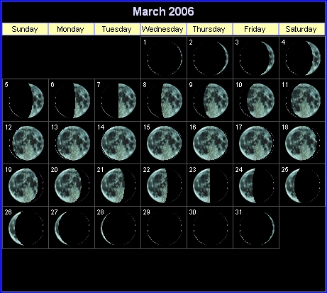 moon phases northern hemisphere